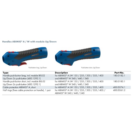 Abicor Binzel, maneja el cabo A/W de ABIMIG. con módulo Arriba/Abajo - botón corto