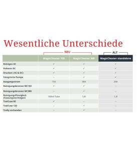 MagicCleaner 150 hasta 15A (Limpiador electrolítico de cordones de soldadura) - 4.075.253 - - 9007947516503 - 2.314,55 € -