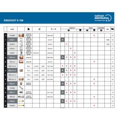 Electrodo largo Ergocut S105 - Trafimet - PR0120