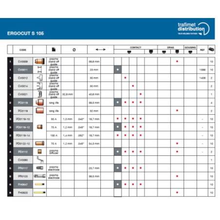 Difusor de plasma largo S105 Antorcha de plasma Ergocut - FH0820