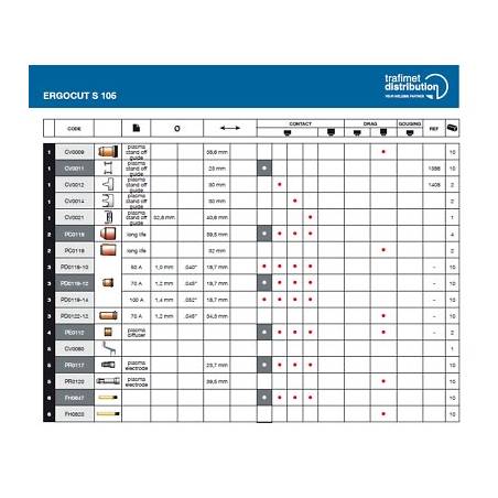 Boquilla de protección exterior S 105 larga, Gys, Rehm, Telwin, Cebora, etc.