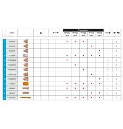 Electrodo Zeta (40A-130A) - Antorcha de corte por plasma automática serie Zeta (5 piezas)   --Variante--40-80 A