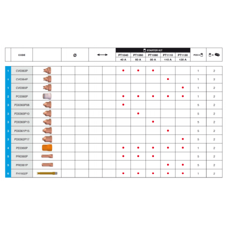 Tubo de refrigeración - Antorcha de corte por plasma automática serie Zeta - FH1602P