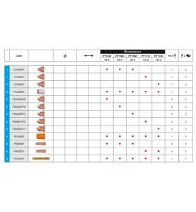 Tubo de refrigeración - Antorcha de corte por plasma serie automática Zeta - FH1602P - FH1602P - - 8028485048623 - 6,50 € -
