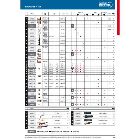 Boquilla de protección externa de contacto duradero para antorcha de plasma Trafimet Ergocut A90 / A 101