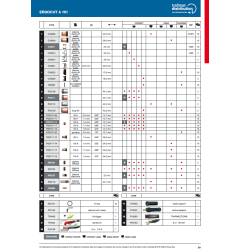 Boquilla de protección exterior duradera para antorcha de plasma Trafimet A101 / A101P