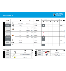 PLASMASCHNEIDBRENNER EXPRESCUT S 25, 4M ANSCHLUSS DIREKT IN MASCHINE - 2WIRES - PAS204M-095-WB3 -  -  - 294,53 € - 