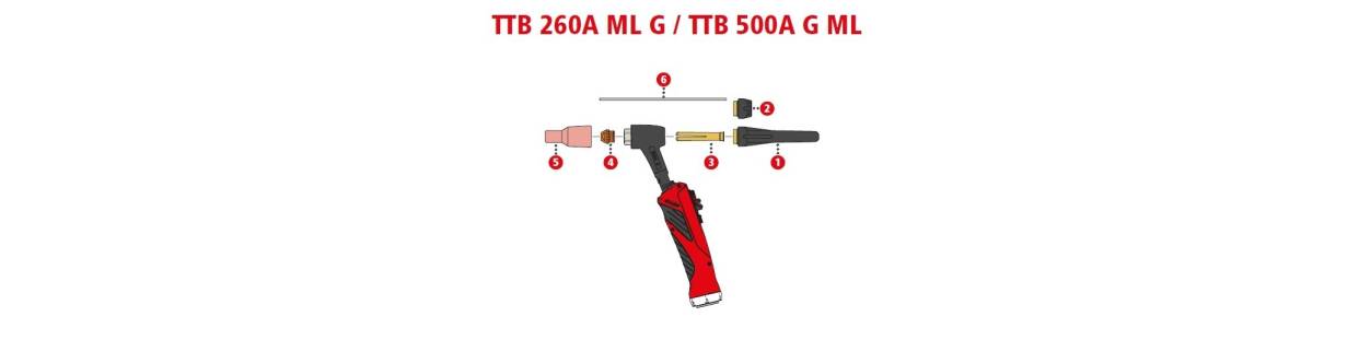 Piezas de desgaste para TTB 260A G ML / TTB 500 G ML (Multilock)